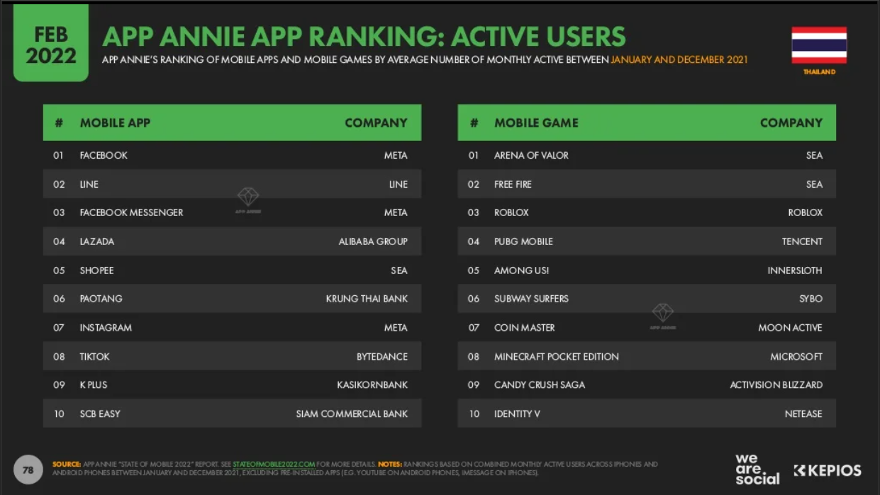 Thailand digital marketing 2022_Thailand app annie app ranking.png